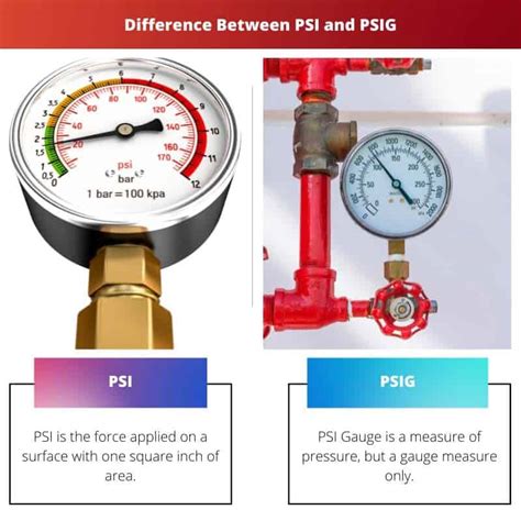 PSI vs PSIG: Difference and Comparison