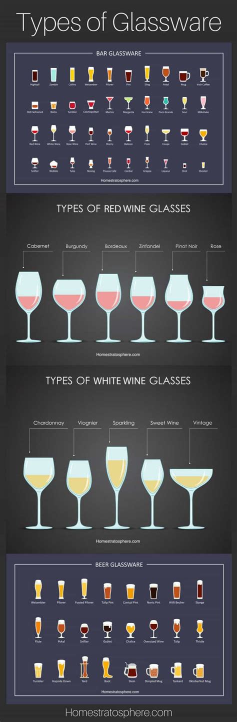 12 Types of Glassware (Bar, Wine, Beer etc.)