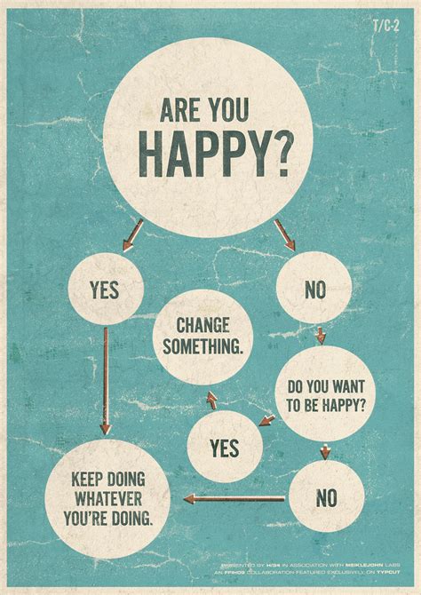 Are You Happy? | Visual.ly