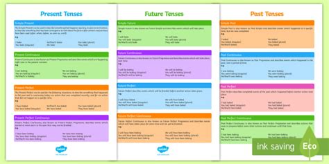 Verb Tenses KS2 Display Posters (teacher made)