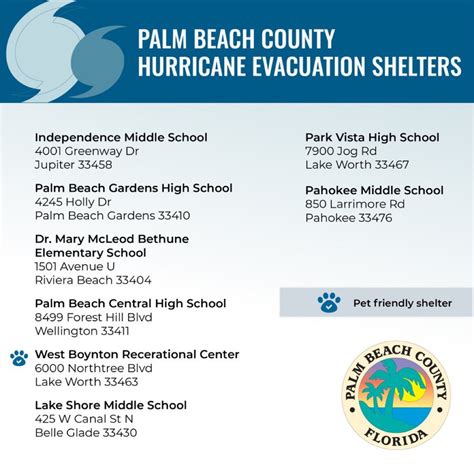 Check out the Palm Beach County Hurricane Shelters! – South Florida Weather