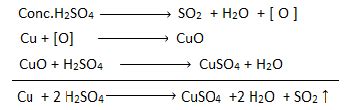 Sulphuric acid (H2SO4) : Manufacture by contact process, properties ...