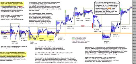 ES_F e-mini 30th May 2023 - chartprofit.com