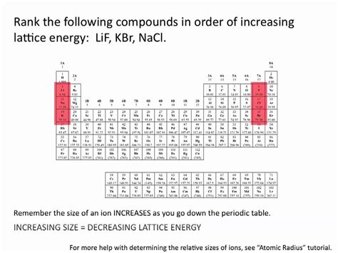 Lattice Energies - Chemistry Tutorial - YouTube