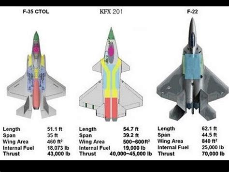 F22 Vs F35 | www.pixshark.com - Images Galleries With A Bite!