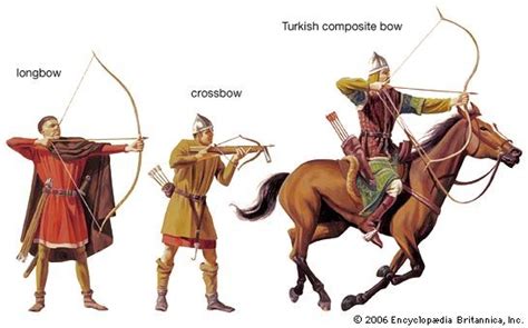 Historically, archers used the longbow, crossbow, and composite bow ...