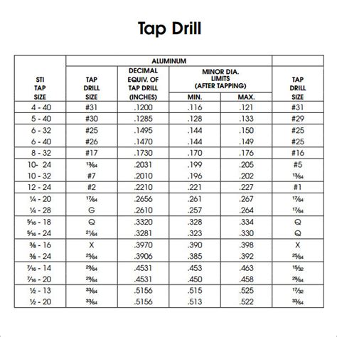 15 Sample Tap Drill Charts | Sample Templates