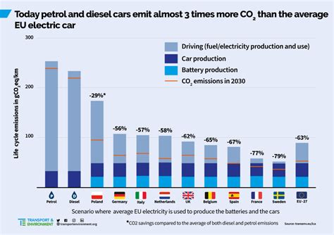 Quick Check Elektromobilität – facts2go