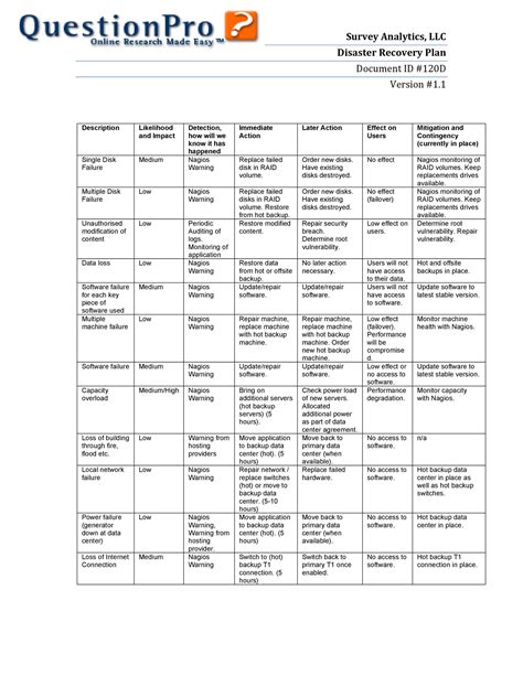 52 Effective Disaster Recovery Plan Templates [DRP] ᐅ TemplateLab