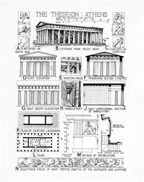 Temple of Hephaestus, (Theseion), Athens: elevations, perspectives, sections and plans | RIBA pix