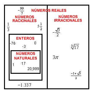 Números racionales