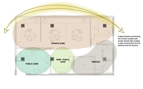 Zoning-Diagram - The Architects Diary