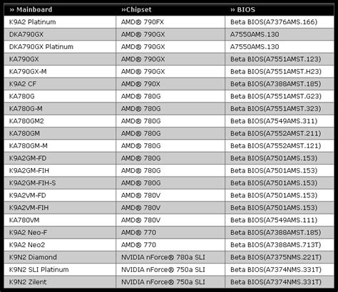 [Get 20+] Amd Socket Am3 Cpu List