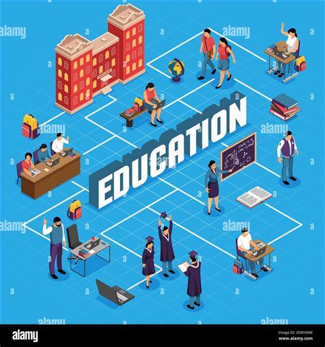 Education institution isometric flowchart with university campus building students lectures ...