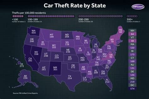 Which States Have the Highest, Lowest Car Theft Rates? | Cars.com