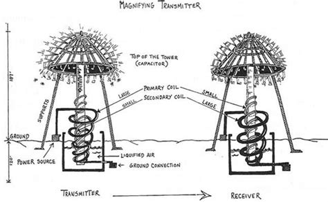 WPT- Wireless Power Transmission :: Create the Future Design Contest