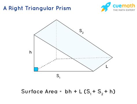 How to find the surface area of a right triangular prism? [SOLVED]