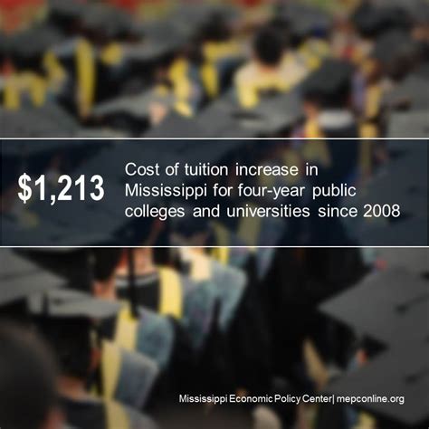 Mississippi College Tuition Continues to Rise, Students Footing the Bill | Hope Policy Institute