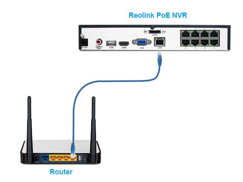 How to Add Your Reolink NVR Remotely via UID – Reolink Support