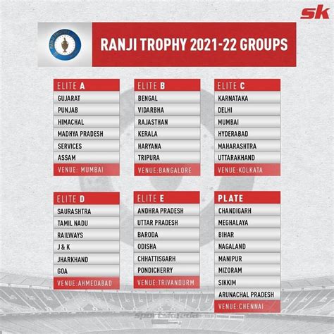 Ranji Trophy Which Is the Best Team in Ipl