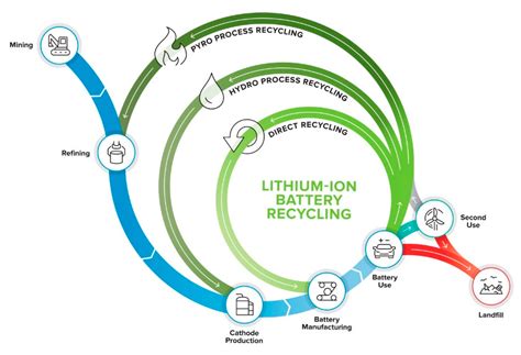 Recycling | Free Full-Text | Direct Recycling R&D at the ReCell Center