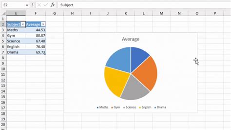 How to Explode a Pie Chart in Excel