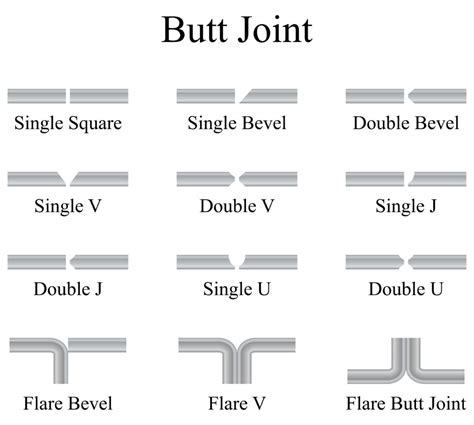 Corner Joint Weld: Corner Joint Welding Symbol Strength Types & More - Welding Logic