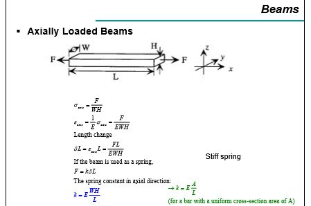 Axial Stiffness Of A Beam - The Best Picture Of Beam