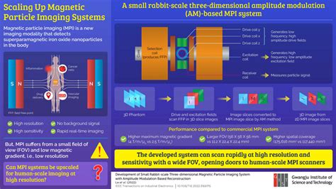 Scaling Up Magnetic Particle I [IMAGE] | EurekAlert! Science News Releases