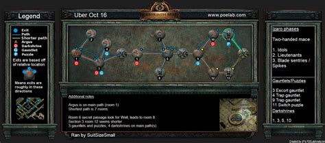 Four Steps To Introduce POE 3.4 Delve The Labyrinth Guide - u4gm.com