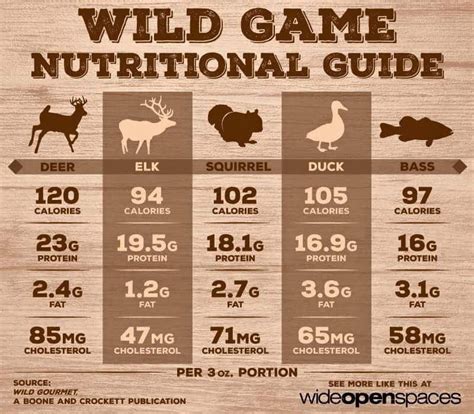 Whitetail Deer Meat Nutrition Facts – Besto Blog