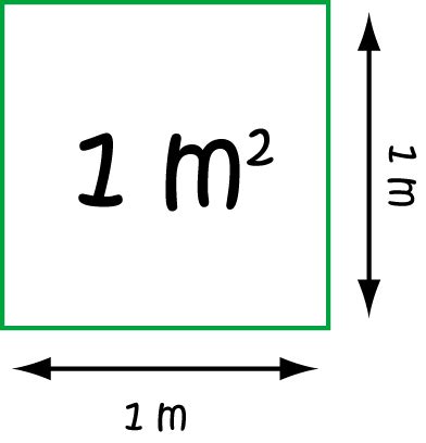 Square Metre - Math Definitions - Letter S