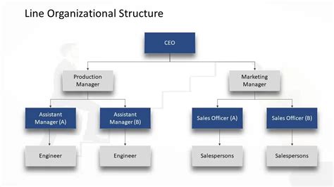 Learn All About 7 Types Of Organizational Charts And How To Use Them