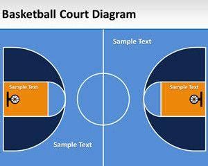 Free Basketball Court Diagram for PowerPoint - Free PowerPoint Templates - SlideHunter.com