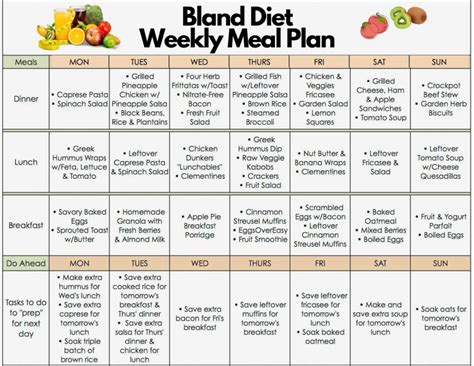 Bland Diet Food List PDF (Free Download) Today - WeightLossHerald