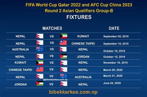 Fifa World Cup 2025 Qualifiers Schedule - Zelda Katrinka