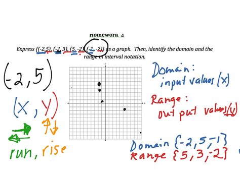 Graph domain and range copy | Math, Algebra | ShowMe