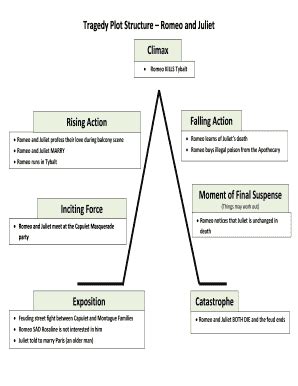 Romeo and Juliet Plot Diagram: Complete with ease | airSlate SignNow