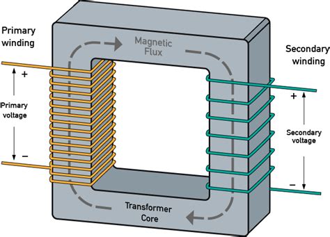 Electric Transformer Diagram