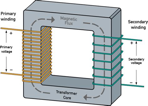 Power Line Transformer Diagram