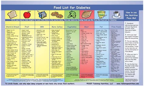 Diabetes Awareness for Kids - TiTi's Teaching Tools