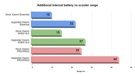 "Boat" battery for Xiaomi M365 / 1S / Essential / Mi3 E-scooters ...