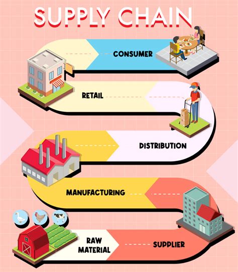 Domestic Supply Chain Trends across the Globe - INTLBM