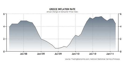 Greece's economy: in graphs