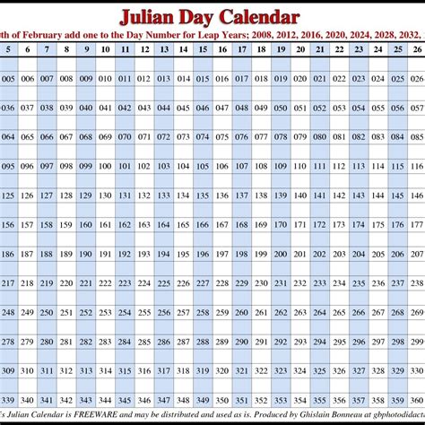 Printable Julian Date Calendar