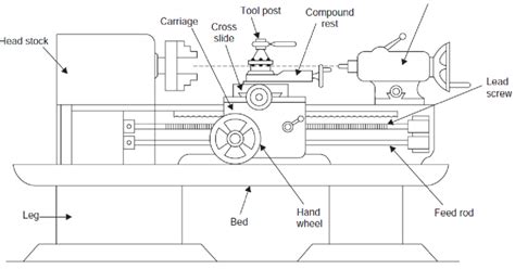 , Engineering Drawing of Lathe Machine for better representation ...