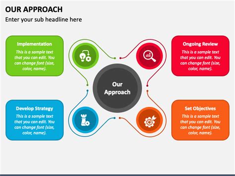 Our Approach PowerPoint and Google Slides Template - PPT Slides