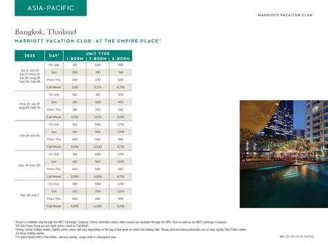 2024 Marriott Vacation Club Points Chart - Mady Sophey