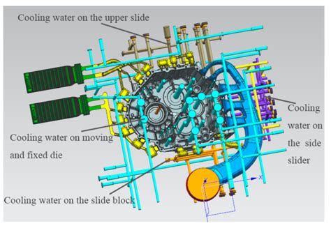 Die Casting Die Design and Process Optimization of Aluminum Alloy Gearbox Shell