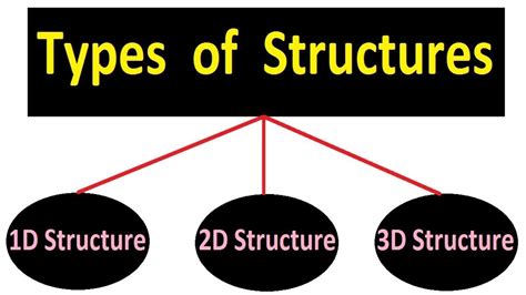 Types of Structures || Structural Engineering - YouTube